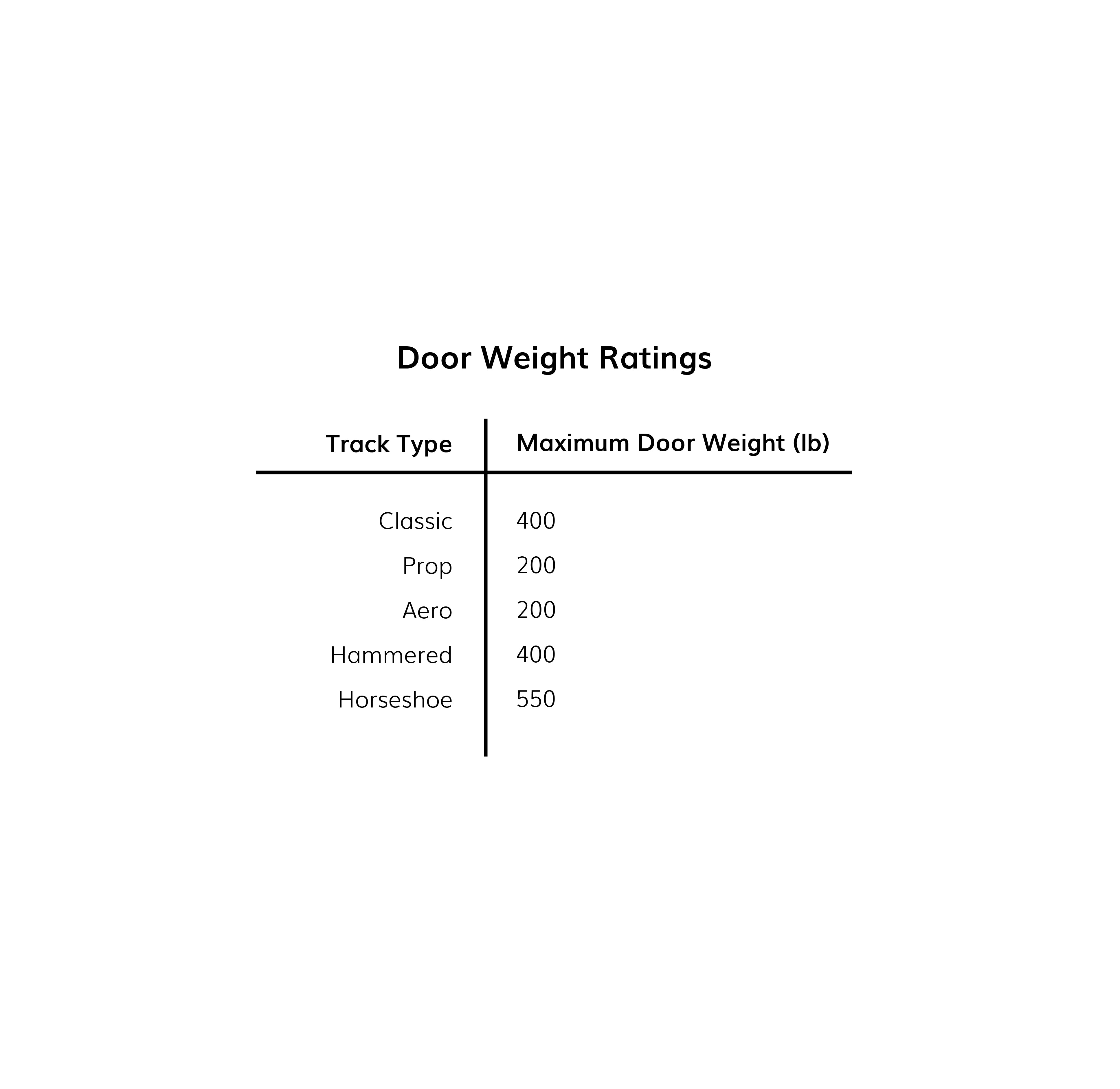 barn-door-hardware-weight-ratings