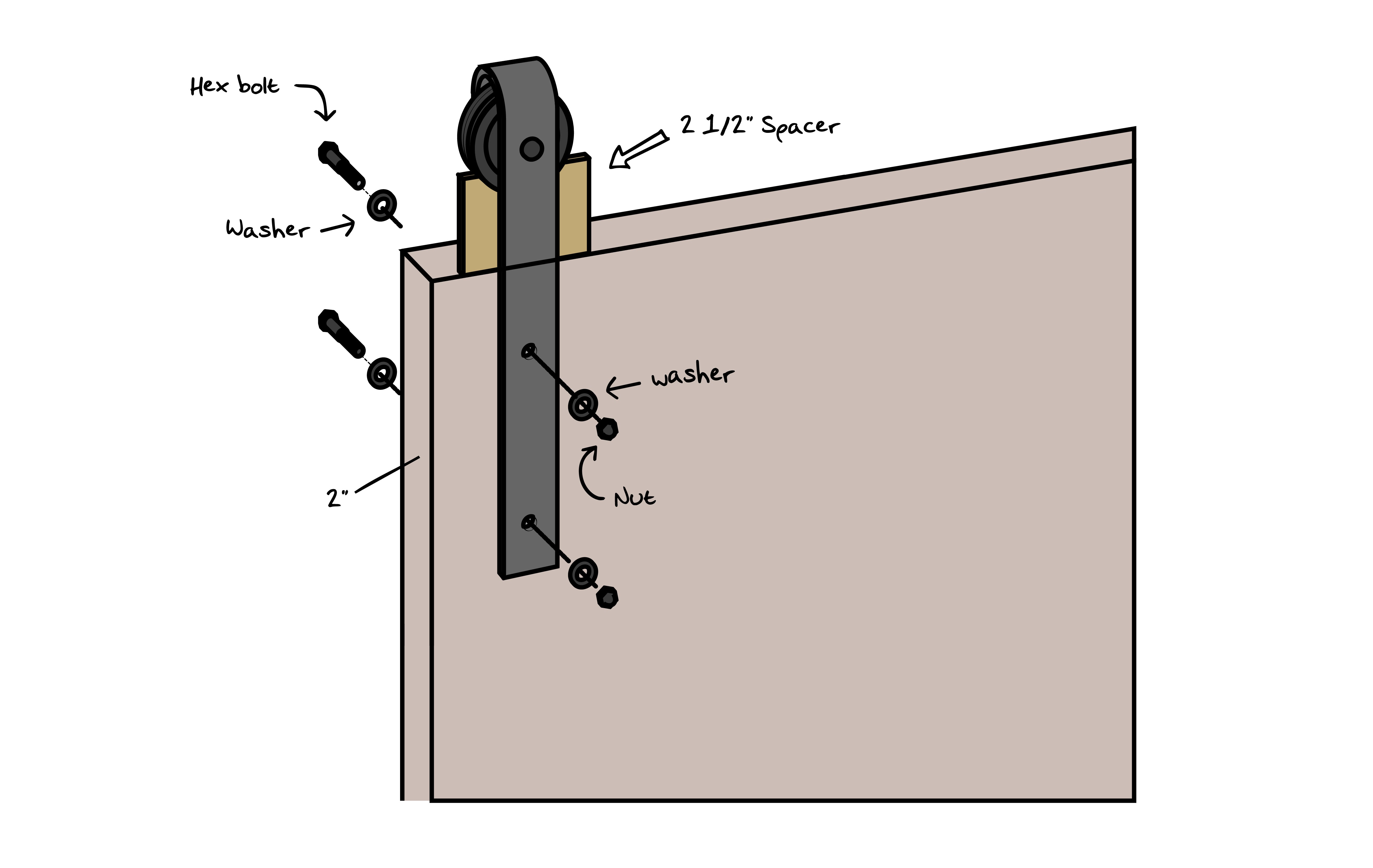 barn-door-hardware-placement