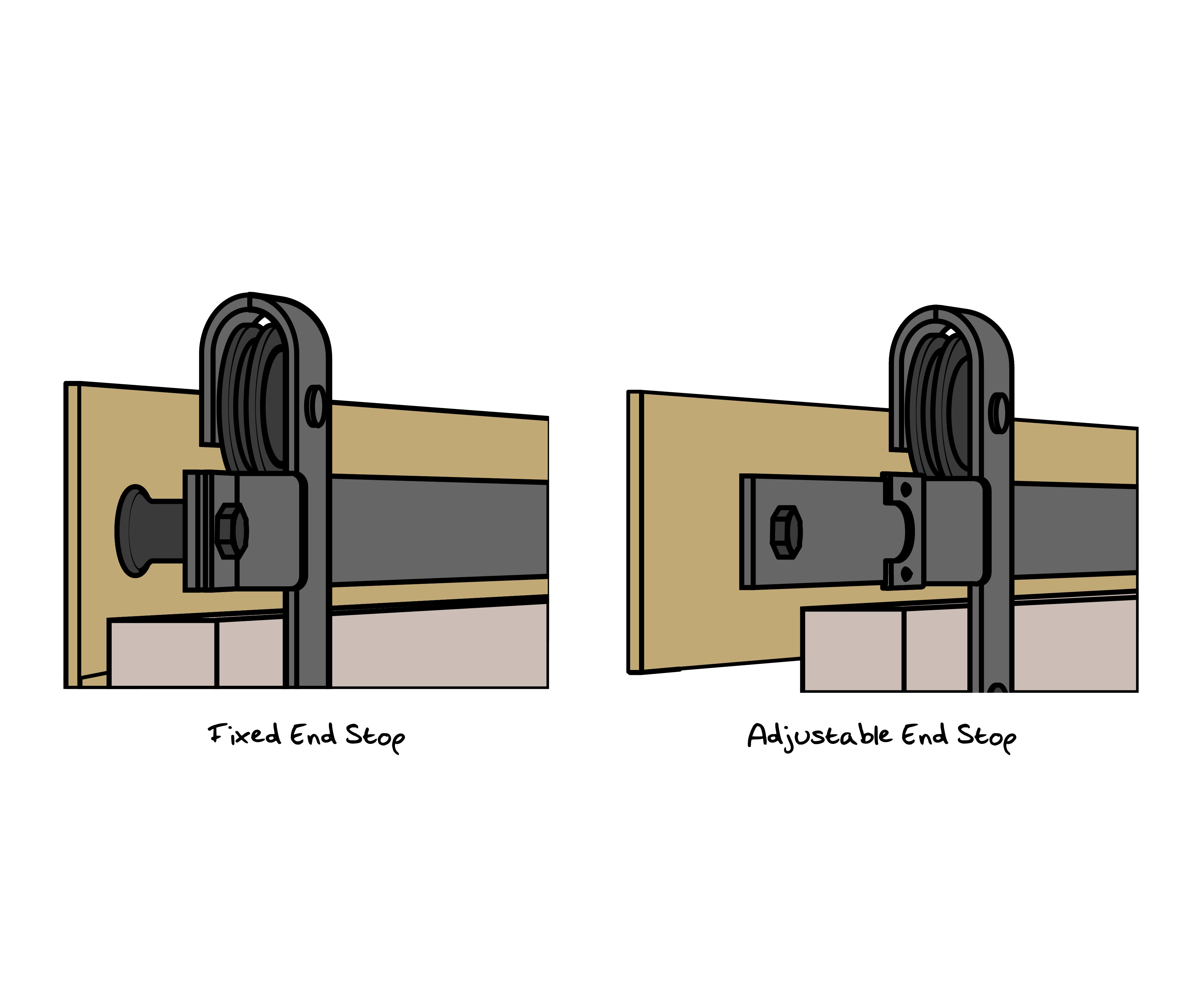 barn-door-fixed-end or adjustable-end-stop