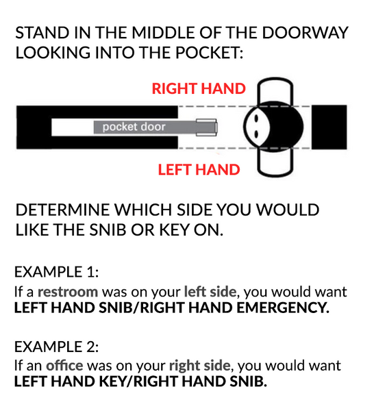 How to define your door handing