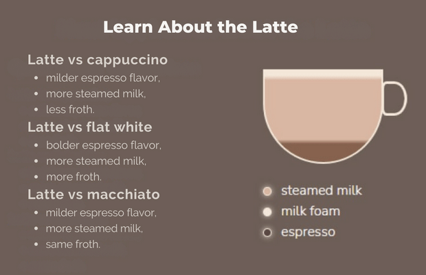Learn More about Latte