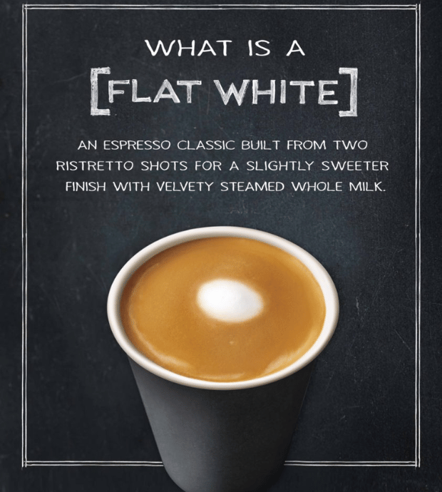 What is a Flat White Coffee?