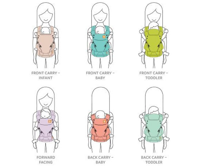 correct baby carrier position