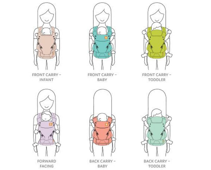 baby carrier position