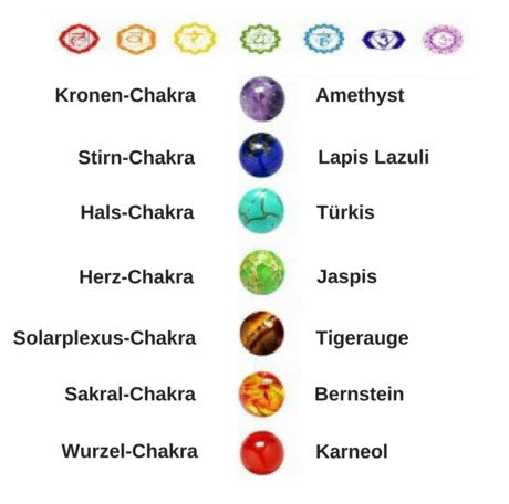 Chakra Armband Juwelanda