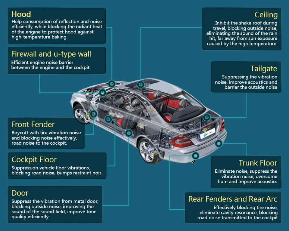 car roof heat insulation