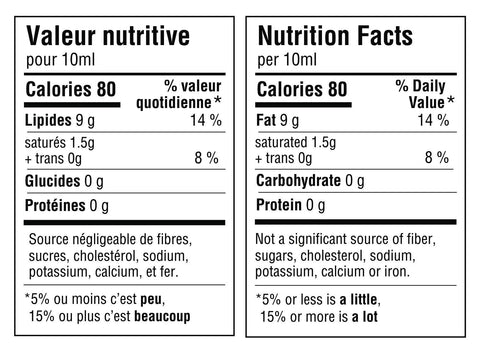 Tableau de valeur nutritive pour 10ml d'huile: 80 calories, 9g de lipides dont (1.5g de lipides saturés et 0g de lipides trans), 0g de glucides, 0g de protéines. Source négligeable de fibre, sucres, cholestérol, sodium, potassium, calcium et fer. Nutritional fact table for 10ml of the oil: 80 calories, 9g of fat (including 1.5g of saturated fats and 0g of trans fats), 0g of carbohydrate, 0g of protein. Not a significant source of fiber, sugar, cholesterol, sodium, potassium, calcium or iron.
