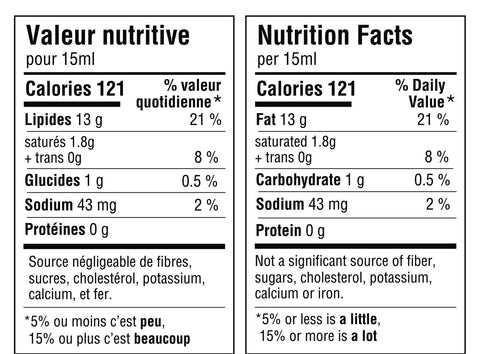 Tableau de valeur nutritive pour 15ml d'huile: 121 calories, 13g de lipides dont (1.8g de lipides saturés et 0g de lipides trans), g de glucides, 43mg de sodium, 0g de protéines. Source négligeable de fibre, sucres, cholestérol, potassium, calcium et fer. Nutritional fact table for 15ml of the oil: 121 calories, 13g of fat (including 1.8g of saturated fats and 0g of trans fats), 1g of carbohydrate, 0g of protein. Not a significant source of fiber, sugar, cholesterol, potassium, calcium or iron.