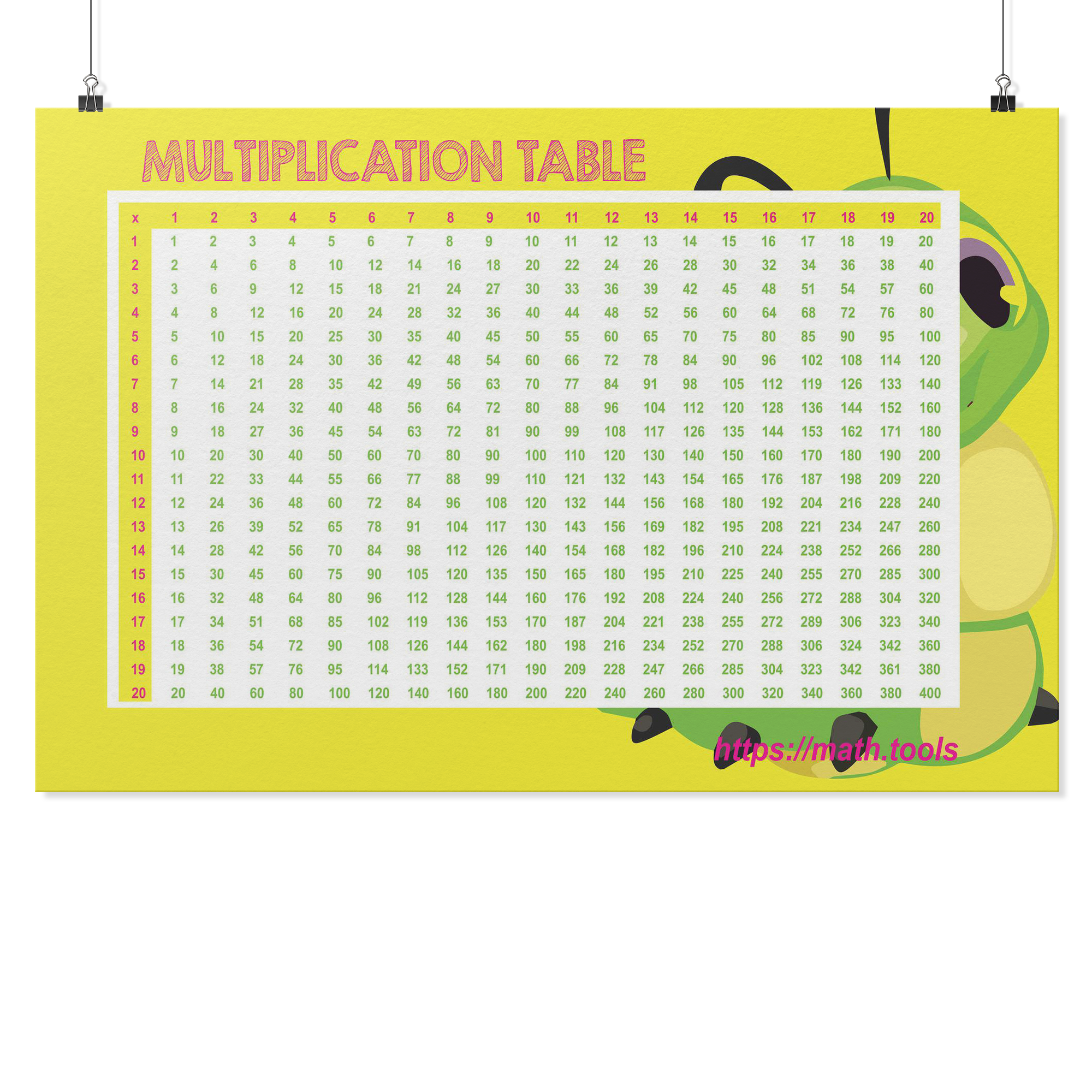 multiplication tables