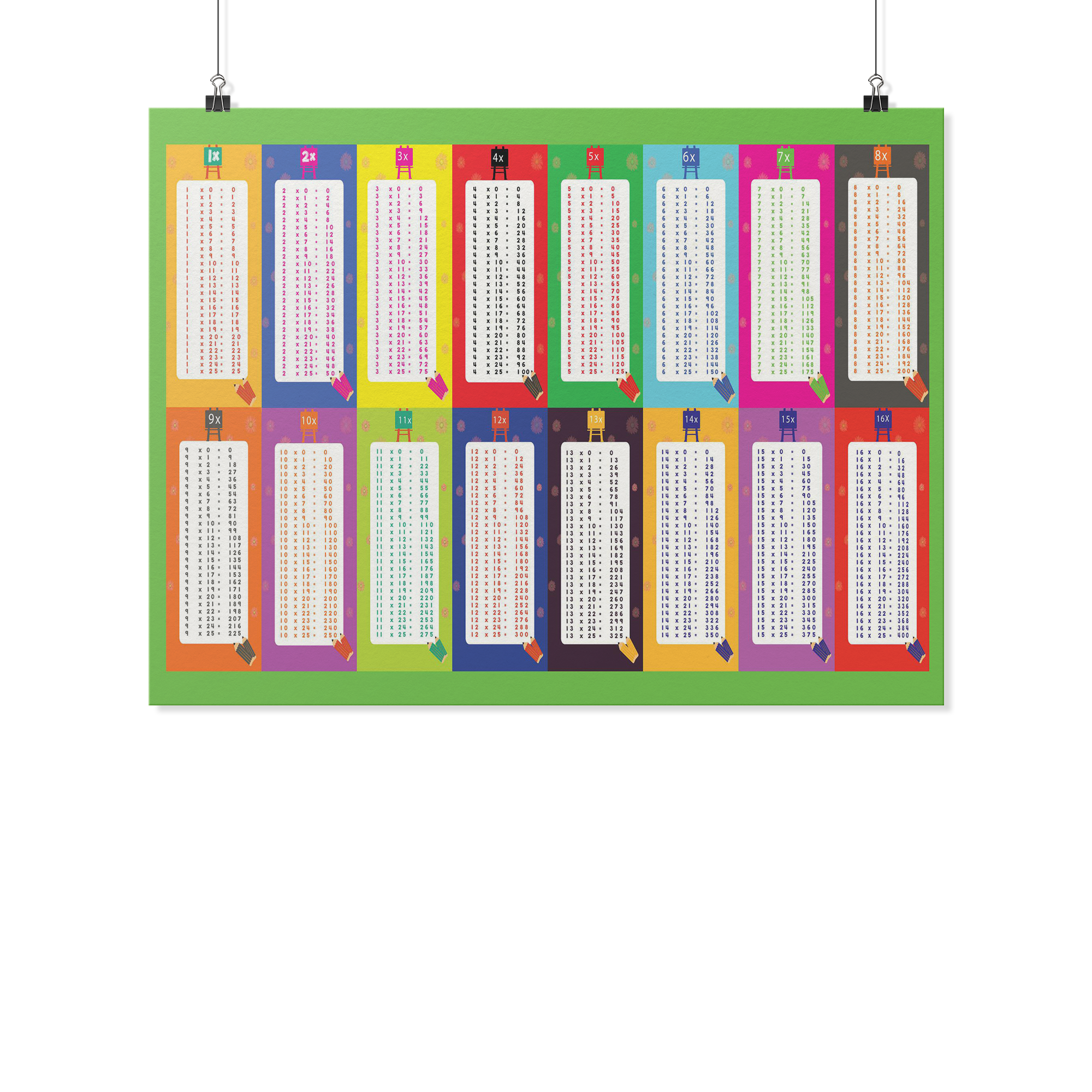 multiplication tables poster individual tables 1 16