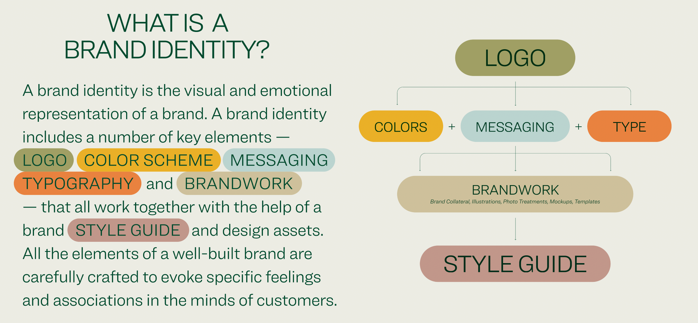 Why is Branding Important for your Shopify Store? – Exhibea