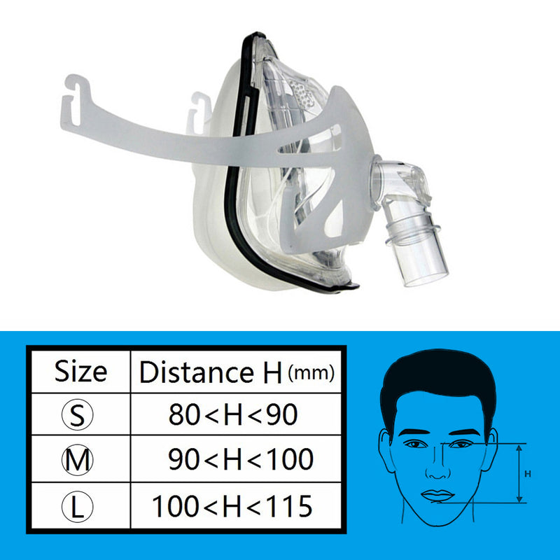 Full Face CPAP Mask