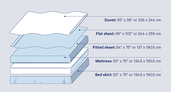 Full Bed Sheet Sizes