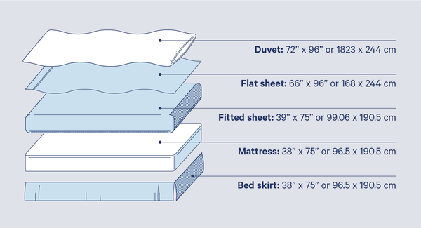 Twin Bed Sheet Size