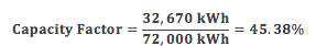 Capacity factor calculation for wind power