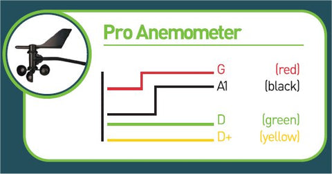 Pro-D wiring WindTracker