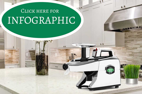 greenstar commercial pro juicer infographic