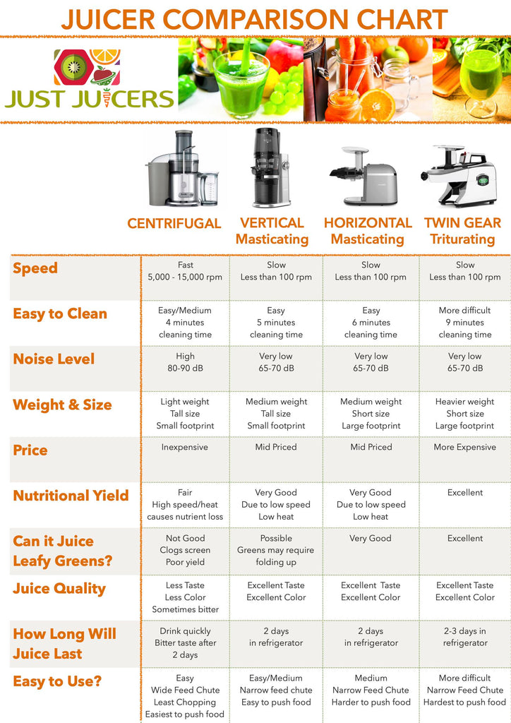 Cold Press Juicer Buyers Guide