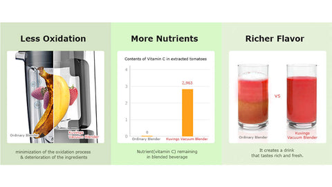 Kuvings-Vacuum-Blender-Red-SV500BG-vacuum-infographic - kuvings vacuum blender australia