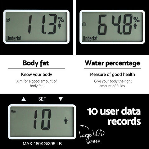 Smart Bathroom Scales