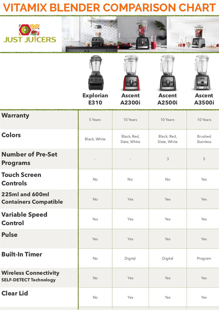 Vitamix Blender Comparison Chart - Vitamix E310 Australia