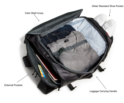 Ease-of-Use for Travel Backpacks