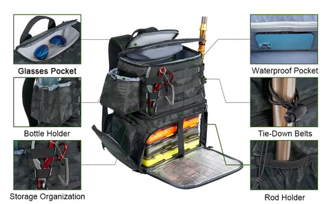 How to Choose the Best Fishing Backpack?
