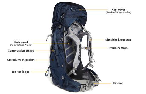 The Difference Between Backpack and Hiking Backpack