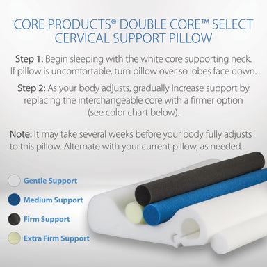 Petite Core Small Size Tri-Core Cervical Support Pillow - Chiro1Source