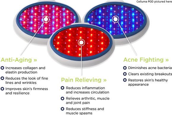 FDA cleared LED light therapy device