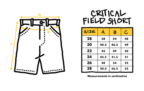 Critical Field Short