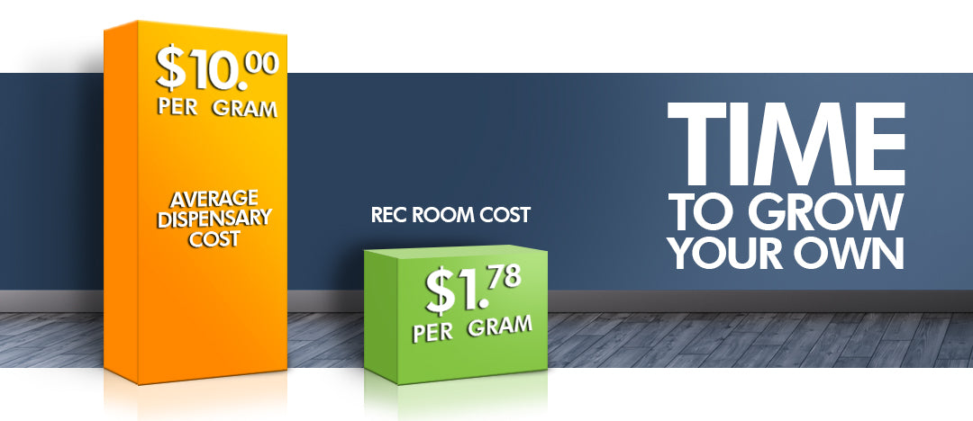 The Cost Of Growing Marijuana Indoors Recroom Grow Room Kit