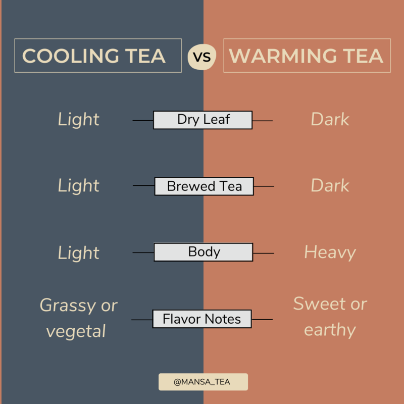 Cooling Tea vs. Warming Tea Infographic