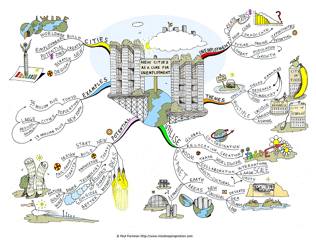 New cities as a cure for unemployment - Mind Map Inspiration