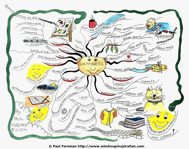 Primeiro mapa mental - Paul Foreman - Mind Map Inspiration
