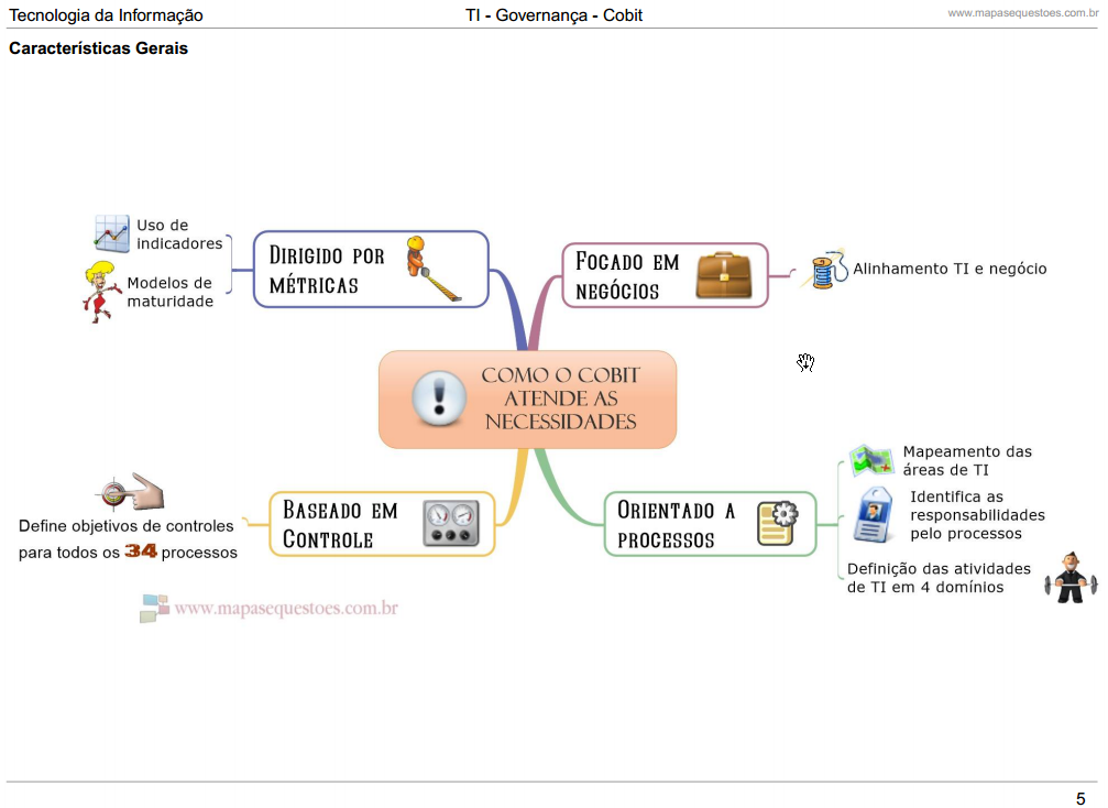 Mapa Mental - Características Gerais do Cobit 4.1