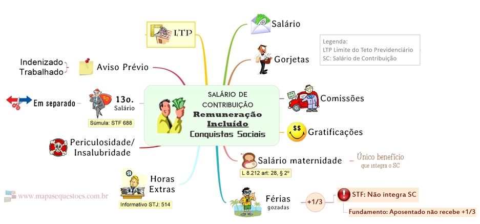 Salário de Contribuição - Parcelas Incluída