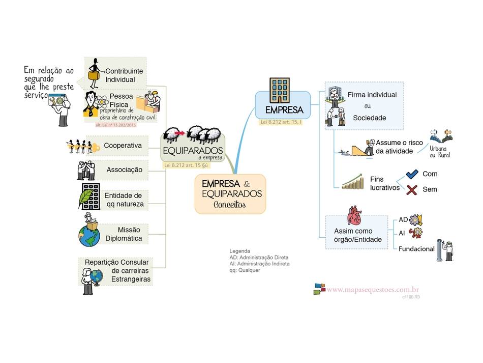 Conceito de Empresa e Equiparados para fins de Custeio do Previdência Social.