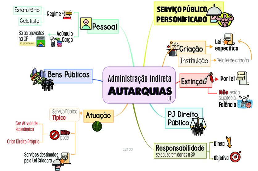 O que são autarquias? Conheça exemplos do seu dia a dia