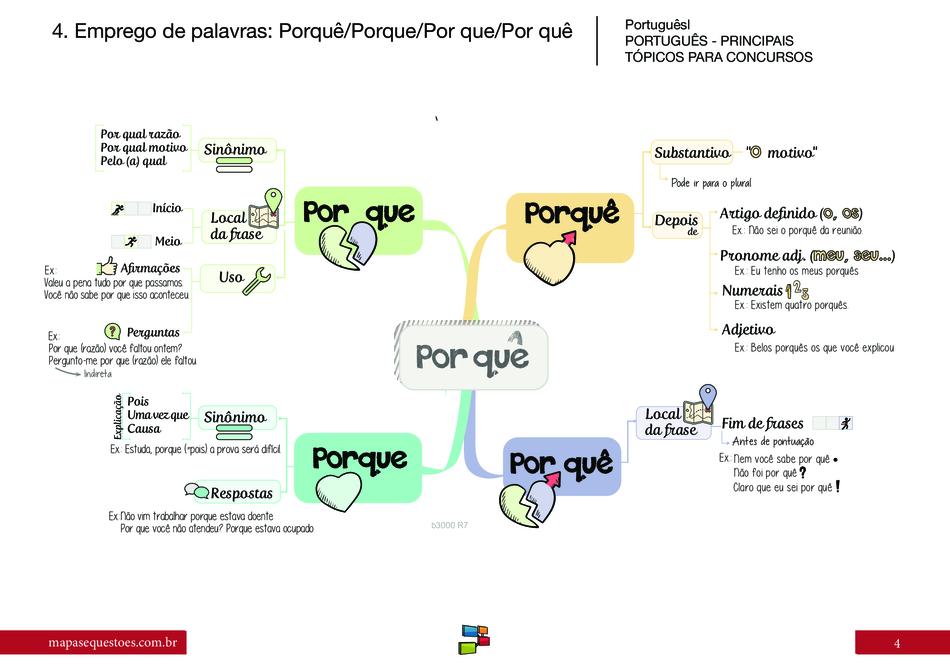 Mapas mentais de Português – Mapas&Questões