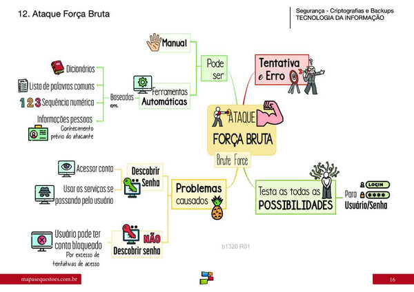 INFO - Malwares e Ataques – Mapas&Questões