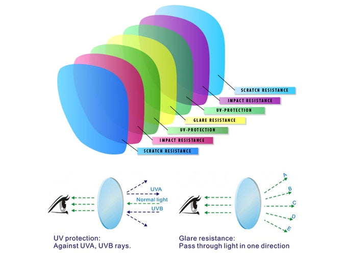 Info about our lenses.