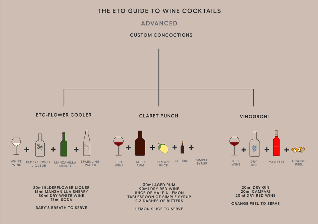 advanced guide to wine cocktails