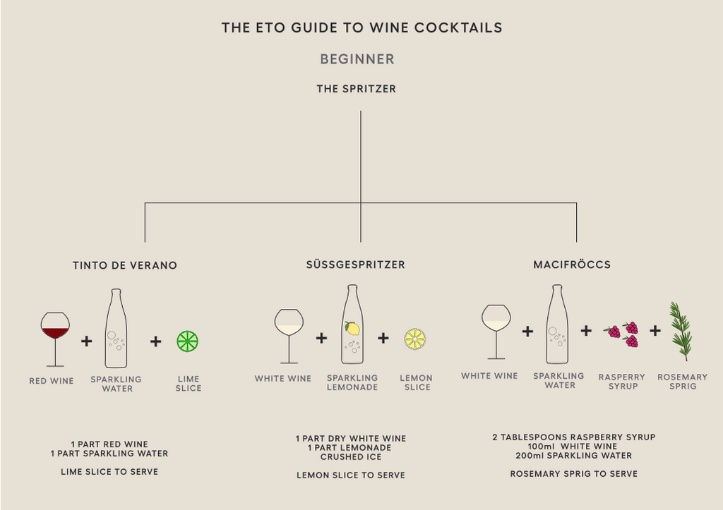 beginner's guide to wine cocktails