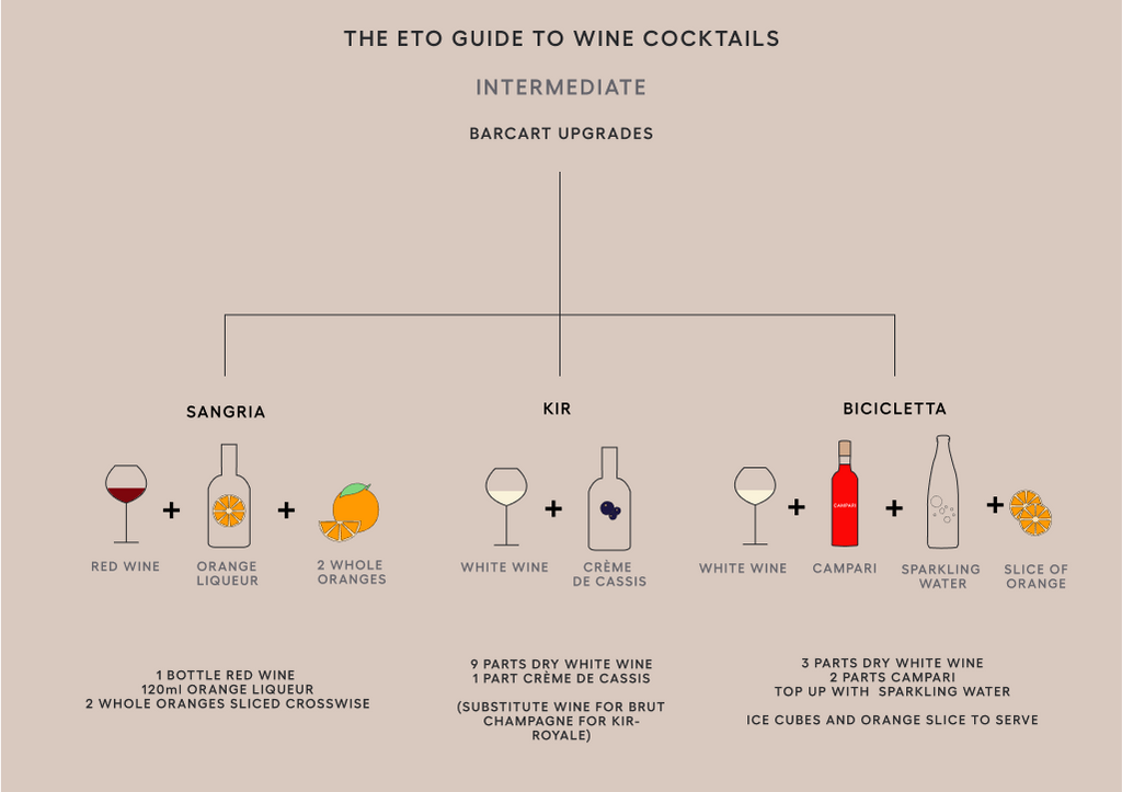 intermediate guide to wine cocktails