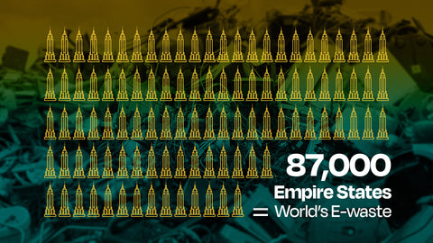 E-waste stats 2023