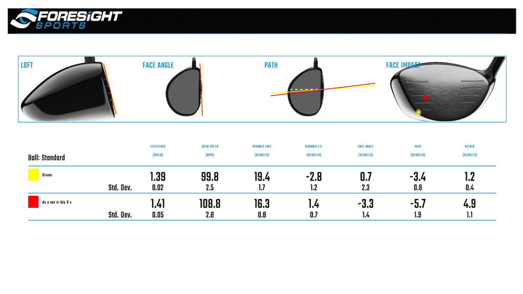 Golf Driver Custom Fittings