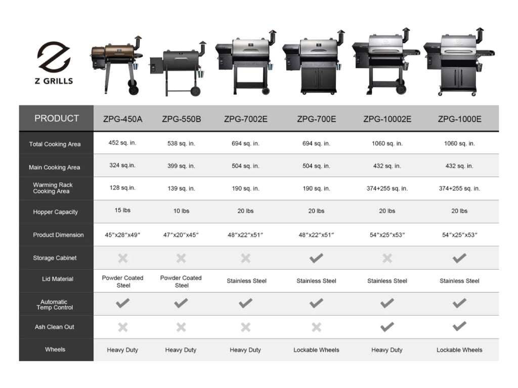 Z Grills 8 In 1 Wood Pellet Grill And Smoker Oh That Tech