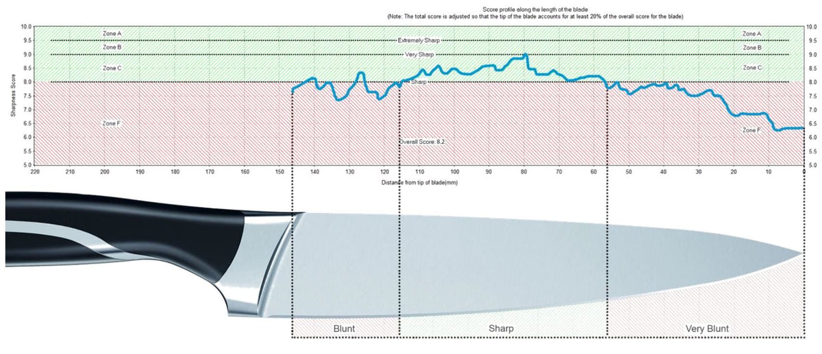 Anago Knife Sharpness Testers — Wolff Industries, Inc.