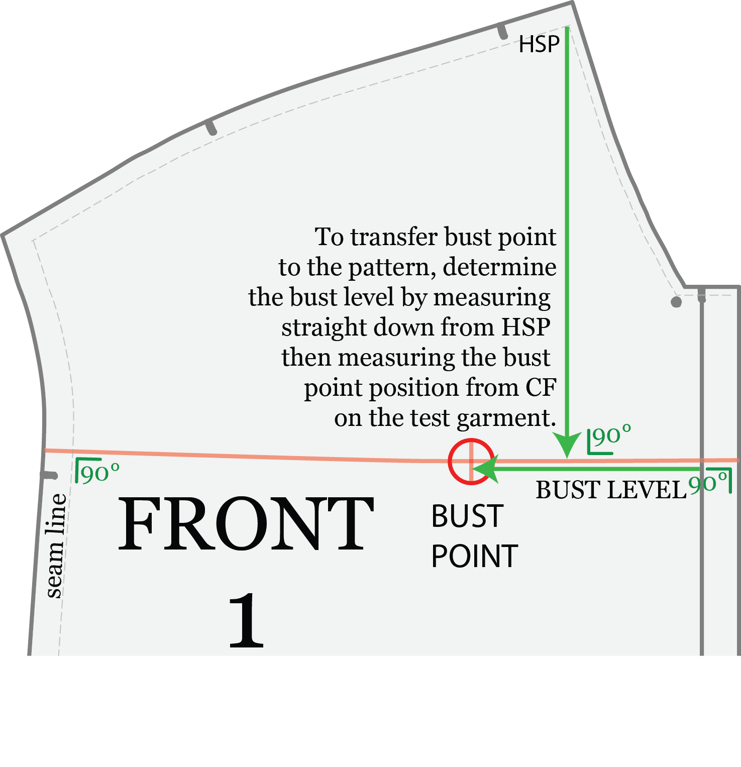 full bust adjustment fitting and pattern correction – In-House Patterns